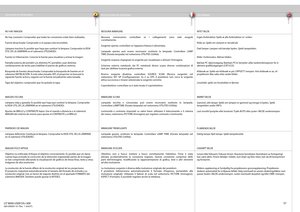 Page 57
español
italianonorsk
57
SOLUCIÓN DE PROBLEMAS RISOLUZIONE DEI PROBLEMI FEILFINNING
NESSUNA IMMAGINE
Nessuna connessione: controllare se i collegamenti sono stati eseguiti 
correttamente.
Sorgente spenta: controllare se l’apparecchiatura è alimentata.
Lampada spenta: può essere necessario sostituire la lampada. Controllare LAMP 
TIME (Durata lampada) nel sottomenu UTILITIES (Utilità).
Sorgente sospesa: impegnare la sorgente per visualizzare e attivare l’immagine.
Schermo esterno notebook: dei PC...