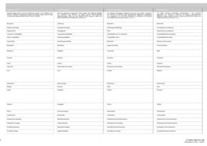 Page 62
2
TECHNICAL DATA TECHNISCHE DATEN DONNÉES TECHNIQUES DATOS TÉCNICOSTechnical data shown are for the following versions : SX+, HD720-3 and 
HD720-2. Diff erent  specifi cations apply accordingly. Where HD720 only 
is referenced, data are valid for both -2 and -3 versions. Die hier genannten technischen Daten gelten für folgende Modelle: 
SX+, HD720-3 und HD720-2. Es gelten jeweils unterschiedliche 
Spezifi
 zierungen. Wird nur das Modell HD720 genannt, gelten die 
Daten sowohl für die Ausführung -2 als...