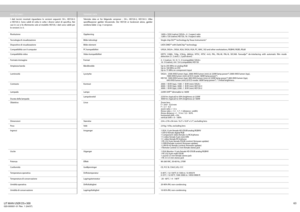 Page 63
DATI TECHNICI TEKNISKE DATAI dati tecnici mostrati riguardano le versioni seguenti: SX+, HD720-3 
e HD720-2. Sono validi di volta in volta i diversi valori di specifi ca.  Nei 
casi in cui si fa riferimento solo al modello HD720, i dati sono validi per 
le versioni 2 e 3. Tekniske data er for følgende versjoner : SX+, HD720-2, HD720-3. Ulike 
spesifi
 kasjoner gjelder tilsvarende. Der HD720 er beskrevet alene, gjelder 
verdiene både -2 og -3 versjoner.
Risoluzione Oppløsning 1400 x 1050 (native) SXGA+,...