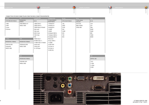 Page 64
english
deutsch francais
español
64
4
CONNECTORS/STECKER/CONNECTEURS/CONECTADORES/CONNETTORI/KONTAKTERS-Video G/Y Computer DVI Computer VGA RS-232 RC in LAN4 PIN MINI DIN FEMALE PHONO/RCA 
FEMALEDVI-D15 HIGH DENSITY 
DSUB FEMALE 9 PIN DSUB FEMALE3,5mm stereo 
mini jack RJ 45
1 GND STEM GREEN: G/Y 1 TMDS Data 2- 1 Analog R in 1 NC TIP: 5V DC 1TX+
2 GND SHIELD: GND 2 TMDS Data 2+ 2 Analog G in 2 RXD RING: SIGNAL 2TX-
3 Luma 3 TMDS Data 2/4 Shield 3 Analog B in 3 TXD STEM: GND 3RX+
4 Chroma 4 Not used 4...