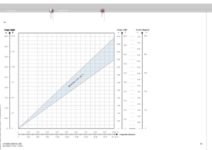 Page 65
italianonorsk
65
SX+
DATI TECNICI TEKNISKE DATA 