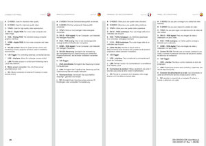 Page 28
28
englishdeutschfrancaisespañol
CONNECTOR PANELANSCHLUSSBEREICH PANNEAU DE RACCORDEMENTPANEL DE CONEXIONES
C-VIDEO:A  Used for standard video quality  .
S-VIDEO:B  Used for improved quality video  .
YPbPr:C  Used for high quality video reproduction  .
DVI-D - Digital RGB:D  For a low noise computer and video image  .
VGA – Analog RGB:E  The standard analog computer graphics interface  .
HDMI – digital RGB:F  for low noise computer and video images  .
RS 232 control:G  Allows for wired remote control...