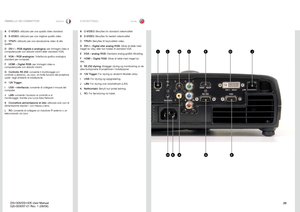 Page 29
29
italianonorsk

I
KONTAKTPANELPANNELLO DEI CONNETTORI

JDFBL
AEK

C
H
C-VIDEO: A utilizzato per una qualità video standard  .
S-VIDEO:B  utilizzato per una migliore qualità video  .
YPbPr:C  utilizzato per una riproduzione video di alta qualità  .
DVI-I – RGB digitale e analogica:D  per immagini video e computerizzate con disturbi minimi (eller standard VGA)
VGA – RGB analogica:E  l’interfaccia grafica analogica standard per computer  .
HDMI – Digital RGB:F  per immagini video e computerizzate con...