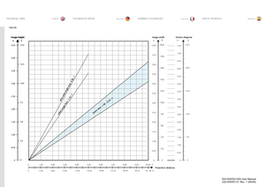 Page 76
76
englishdeutschfrancaisespañol
TECHNISCHE DATENTECHNICAL DATADONNÉES TECHNIQUESDATOS TÉCNICOS

 0  1.00  2.00  3.00 4.00  5.00 6.00  7.00 8.00 9.00 10.00   m 
 

0
 
3
.
30
 
6
.
60
 
9
.
90
  1
3
.2
0
 1
6
.
50
 1
9
.
80
 2
3
.1
0
 2
6
.4
0
 2
9
.7
0
 
33
 .
00
  ft      
m
6.00
5.50
5.00
4.50
4.00
3.50
3.00
2.50
2.00
1.50
1.00
0.50
0
ft
20.0
18.0
16.0
14.0
12.0
10.0
8.0
6.0
4.0
2.0

0
Pr ojection distance 

Image width 
S
creen diagonal 
25.0
20.0
15.0
10.0
5.0 0
7.50
7.00
6.50
6.00
5.50
5.00
4.50...