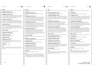 Page 2424
english
deutsch
francaisespañol
INDICATORS
LEUCHTANZEIGEN INDICATEURSINDICADORESSTAT U
S
Indicates the overall system status by green, yellow and red color
s.
PERMANENT 
GREEN LI
GHT
The 
projector is turned on and in normal o
peration
.
PERMANENT YELLOW LIGHTThe unit is in standby mode; no source
(s) connected, or the source
(s) 
connecte
d are 
inact
ive or sw
itched off, thereby act
ivating t
he power
-
save function (DPMS)
. You may enable or disable the power save 
function in the SET UP sub...
