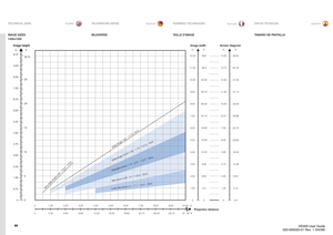 Page 86english
deutsch
francaisespañol
TECHNISCHE DATEN TECHNICAL DATADONNÉES TECHNIQUES DATOS TÉCNICOS
0 1.00 2.00 3.00 4.00 5.00 6.00 7.00 8.00 9.00 10.00   m 03
.30 6
.60 9
.90
13.20
16.50
19.80
23.10
26.40
29.7033
.00  ft m
12.00
11.00
10.00
9.00
8.00
7.00
6.00
5.00
4.00
3.00
2.00
1.00
0ft
39.6
36.3
33.00
29.70
26.40
23.10
19.80
16.50
13.20
9.90
6.60
3.3
0
Projection distance  Image width 
Wide Angle 1.25 : 1 (1.0 -15m)
Ultra Wide Angle 0.84 : 1 (0.5 - 2.5m)
Screen diagonal 
ft
49.50
65.18
41.25
37.13...
