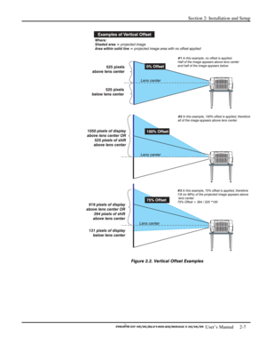 Page 11Section 2: Installation and Setup 
 
  
 User’s Manual     2-7. 
 
Figure 2.2. Vertical Offset Examples  