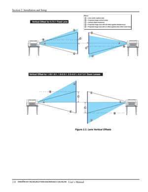 Page 12Section 2: Installation and Setup 
2-8   
  User’s Manual      
 
Figure 2.3. Lens Vertical Offsets  