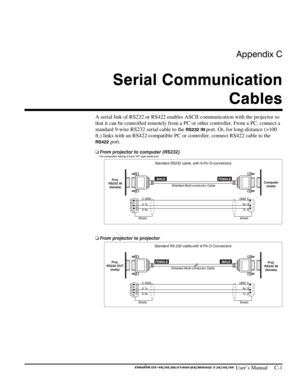 Page 123Appendix C 
Serial Communication 
Cables 
 
 User’s Manual     C-1 
A serial link of RS232 or RS422 enables ASCII communication with the projector so 
that it can be controlled remotely from a PC or other controller. From a PC, connect a 
standard 9-wire RS232 serial cable to the 
RS232 IN port. Or, for long-distance (>100 
ft.) links with an RS422-compatible PC or controller, connect RS422 cable to the 
RS422 port. 
 
  