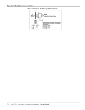 Page 124Appendix C: Serial Communication Cables 
C-2     
 User’s Manual 
 
  