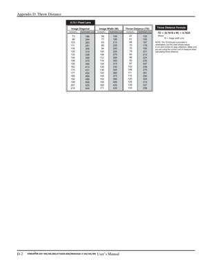 Page 126Appendix D: Throw Distance 
D-2     
 User’s Manual 
  