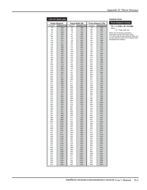 Page 127Appendix D: Throw Distance 
 
 User’s Manual     D-3 
 
  