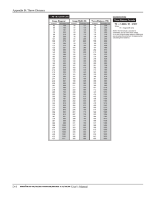 Page 128Appendix D: Throw Distance 
D-4     
 User’s Manual 
 
  