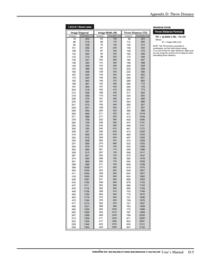 Page 129Appendix D: Throw Distance 
 
 User’s Manual     D-5 
 
  