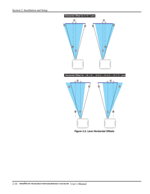 Page 14Section 2: Installation and Setup 
2-10   
  User’s Manual      
 
Figure 2.5. Lens Horizontal Offsets 
  