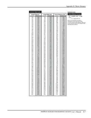 Page 131Appendix D: Throw Distance 
 
 User’s Manual     D-7 
 
  