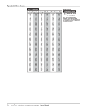 Page 132Appendix D: Throw Distance 
D-8     
 User’s Manual 
 
 
  