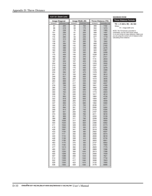 Page 134Appendix D: Throw Distance 
D-10     
 User’s Manual  