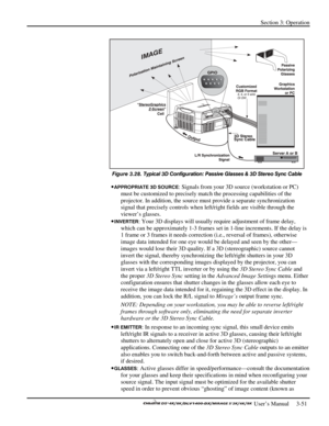 Page 73Section 3: Operation 
 
  
 User’s Manual     3-51. 
 
Figure 3.28. Typical 3D Configuration: Passive Glasses & 3D Stereo Sync Cable 
• APPROPRIATE 3D SOURCE: Signals from your 3D source (workstation or PC) 
must be customized to precisely match the processing capabilities of the 
projector. In addition, the source must provide a separate synchronization 
signal that precisely controls when left/right fields are visible through the 
viewer’s glasses. 
• 
INVERTER: Your 3D displays will usually require...