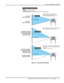 Page 11Section 2: Installation and Setup 
 
  
 User’s Manual     2-7. 
 
Figure 2.2. Vertical Offset Examples  