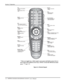 Page 26Section 3: Operation 
3-4   
  User’s Manual      
 
 
 
* These are toggle keys, which require you to press and hold or press twice or 
press and use the up/down arrow keys. NOTE: To turn the OSD off you must 
press 
OSD and . 
Figure 3.3. Remote Keypad  