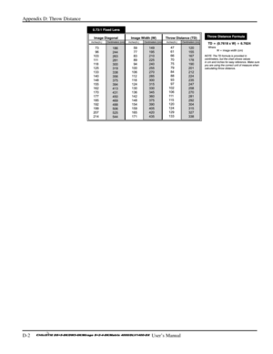 Page 126Appendix D: Throw Distance 
D-2     
 User’s Manual 
  