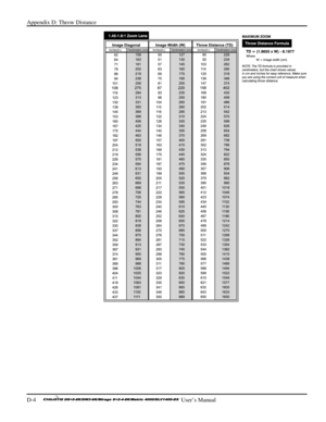 Page 128Appendix D: Throw Distance 
D-4     
 User’s Manual 
 
  