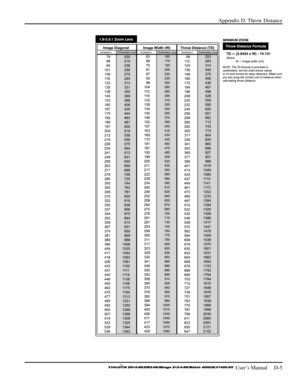 Page 129Appendix D: Throw Distance 
 
 User’s Manual     D-5 
 
  