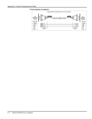 Page 114Appendix C: Serial Communication Cables 
C-2     Christie DS+60 User’s Manual      
 
  