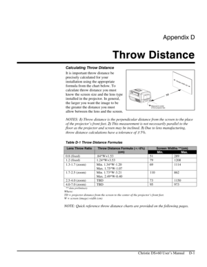 Page 115Appendix D 
Throw Distance 
 
   Christie DS+60 User’s Manual     D-1 
Calculating Throw Distance 
It is important throw distance be 
precisely calculated for your 
installation using the appropriate 
formula from the chart below. To 
calculate throw distance you must 
know the screen size and the lens type 
installed in the projector. In general, 
the larger you want the image to be 
the greater the distance you must 
allow between the lens and the screen. 
NOTES: 1) Throw distance is the perpendicular...