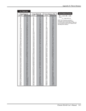 Page 117Appendix D: Throw Distance 
 
   Christie DS+60 User’s Manual     D-3  
 
 
  