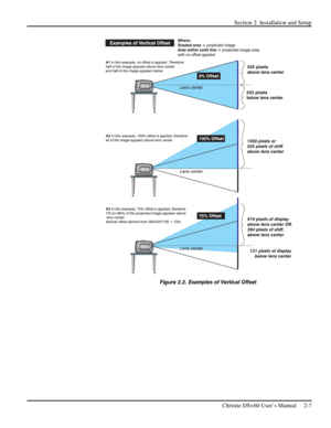 Page 13Section 2: Installation and Setup 
 
Christie DS+60 User’s Manual     2-7  
 
Figure 2.2. Examples of Vertical Offset  