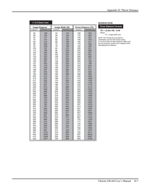 Page 121Appendix D: Throw Distance 
 
   Christie DS+60 User’s Manual     D-7  
 
 
 
  