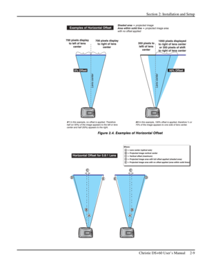 Page 15Section 2: Installation and Setup 
 
Christie DS+60 User’s Manual     2-9  
 
Figure 2.4. Examples of Horizontal Offset 
 
 
 
  