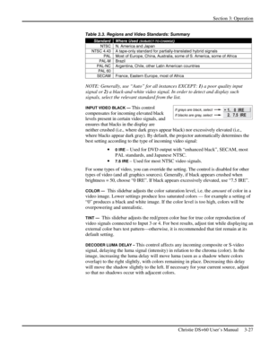 Page 51Section 3: Operation 
 
Christie DS+60 User’s Manual     3-27  
Table 3.3. Regions and Video Standards: Summary 
StandardWhere Used (SUBJECT-TO-CHANGE) 
NTSC N. America and Japan 
NTSC 4.43 A tape-only standard for partially-translated hybrid signals 
PAL Most of Europe, China, Australia, some of S. America, some of Africa 
PAL-M Brazil 
PAL-NC Argentina, Chile, other Latin American countries 
PAL 60  
SECAM France, Eastern Europe, most of Africa 
NOTE: Generally, use “Auto” for all instances EXCEPT: 1)...