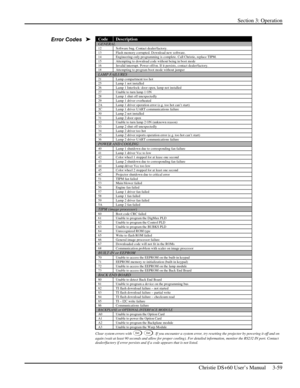 Page 83Section 3: Operation 
 
Christie DS+60 User’s Manual     3-59  
 Code Description GENERAL 12  Software bug. Contact dealer/factory. 13  Flash memory corrupted. Download new software. 14  Engineering-only programming is complete. Call Christie, replace TIPM. 15  Attempting to download code without being in boot mode 16  Invalid interrupt. Power off/on. If it persists, contact dealer/factory. 18  Attempting to program boot mode without jumper LAMP FAILURES 21  Lamp compartment too hot 25  Lamp 1 not...