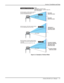 Page 13Section 2: Installation and Setup 
 
Christie DS+60 User’s Manual     2-7  
 
Figure 2.2. Examples of Vertical Offset  