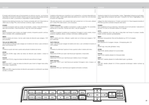 Page 21
españolitalianonorsk
1

El teclado está iluminado para el funcionamiento en entornos oscuros. Las funciones disponibles se iluminan en amarillo mientras que las funciones seleccionadas (activas) se iluminan en verde. La funciones no disponibles no están iluminadas.
Además de las distintas funciones, hay 10 teclas numeradas del 0 al 9. Estas teclas se utilizar para el código PIN y otras funciones numéricas, según \
corresponda.
POWER Conmuta  el  proyector  entre  los  modos  de  encendido  y...