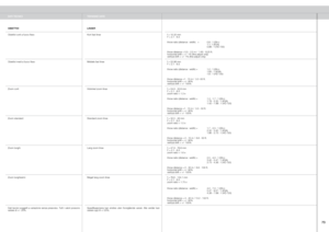 Page 73
W
TECHNICAL DATATECHNISCHE DATENDONNÉES TECHNIQUESDATOS TÉCNICOSDATI TECNICITEKNISKE DATA
LENSESLINSENLENTILLESLENTESOBIETTIVILINSER
Short fixed lensKurze fixe LinseObjectif fixe courtLente fija cortaObiettivi corti a fuoco fissoKort fast linsef = 15.32 mmF = 2.1 - 6.5
throw ratio (distance : width)   =0.8 : 1 (SX+)1.1: 1 (XGA)0.88 : 1 (HD 720)
throw distance = 0.5 - 2.5 m /  1.65 - 8,25 ft.horizontal shift = +/- 1% (fine adjust only)vertical shift = +/- 1% (fine adjust only)
Medium fixed lensMittlere...