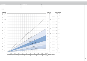 Page 77
italianonorsk
77

Projection distance
Image widthOffset (8%)
ft
1.98
1.78
1.58
1.39
1.19
0.99
0.79
0.59
0.40
0.20
0.0
m
0.60
0.54
0.48
0.42
0.36
0.30
0.24
0.18
0.12
0.06
0
Fixed  1.3 : 1
Fixed  0.88 
: 1
m
12.00
11.00
10.00
9.00
8.00
7.00
6.00
5.00
4.00
3.00
2.00
1.00
0
Screen diagonal
m
15.00
13.75
12.50
11.25
10.00
8,75
7.50
6.25
5.00
3.75
2.50
1.25
0
Zoom lens  1.4 - 1.9 : 
1
Zoom lens  1.9
 - 2.7 : 1
Zoom lens  2.7 - 4.4 : 1
Zoom lens  4.4 - 7.7 : 1

720 HD
DATI TECNICITEKNISKE DATA 