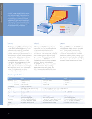 Page 6CP2210
Weighing in at only 98lbs and packing nearly 
15,000 lumens of output, the CP2210 is the 
industry’s most compact DCI compliant 
projector available today. With a new lamp 
warranty and pricing structure, the CP2210 is 
the projector of choice for small screens and 
post production applications that demand 
performance and reliability in a small, 
affordable package. Based on .98" DLP 
Cinema chip technology, the CP2210 uses 
high efficiency CDXL-SD series Xenon  
lamps, while the competition...