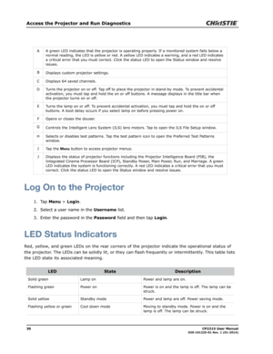 Page 3830                                                                                                                                                            CP2215 User Manual020-101225-01 Rev. 1 (01-2014)
Access the Projector and Run Diagnostics
Log On to the Projector
1. Tap Menu > Login.
2. Select a user name in the Username list.
3. Enter the password in the Password field and then tap Login.
LED Status Indicators
Red, yellow, and green LEDs on the rear corners of the projector indicate the...