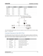 Page 21   Installation and Setup
CP2215 User Manual13020-101225-01 Rev. 1 (01-2014)
This diagram illustrates how to wire a GPIO cable to a server or a 3D device:
The recommended operating point is 5mA, the maximum current is 50 mA, and the forward voltage 
drop is 
~ 1 V (@ 5 mA).
Connect Devices to the SCCI Port
The Simple Contact Closure Port (SCCI) port is a DB-9 (male) connector located on the PIB input 
panel. The SCCI port controls a limited set of projector functionality through contact closures. This...