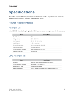 Page 33CP2215 Quick Start Guide29020-101295-01 Rev. 1 (11-2013)
Specifications
This section provides detailed specifications for the Christie CP2215 projector. Due to continuing 
research, specifications are subject to change without notice.
Power Requirements
AC Input (A)
Below 200VAC, when the lamp is ignited, a 25 A input surge current might occur for three seconds.
UPS AC Input (B)
ItemDescription
Circuit Breaker 20A
Voltage Range 200 - 240 VAC
Line Frequency 50 Hz - 60 Hz nominal
Inrush Current 