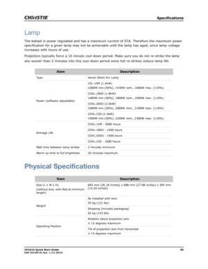 Page 34   Specifications
CP2215 Quick Start Guide30020-101295-01 Rev. 1 (11-2013)
Lamp
The ballast is power regulated and has a maximum current of 97A. Therefore the maximum power 
specification for a given lamp may not be achievable until the lamp has aged, since lamp voltage 
increases with hours of use.
Projectors typically force a 10 minute cool down period. Make sure you do not re-strike the lamp 
any sooner than 2 minutes into this cool down period since hot re-strikes reduce lamp life.
Physical...