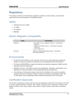 Page 35   Specifications
CP2215 Quick Start Guide31020-101295-01 Rev. 1 (11-2013)
Regulatory
This product conforms to the following regulations related to product safety, environmental 
requirements and electromagnetic compatibility (EMC).
Safety
• CAN/CSA C22.2 No. 60950
• UL 60950
• IEC 60950-1
• EN60950
Electro-Magnetic Compatibility
Environmental
• EU Directive (2011/65/EU) on the restriction of the uses of certain hazardous substances 
(RoHS) in electrical and electronic equipment and the applicable...