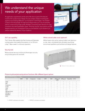 Page 65
VERSATIlE DESIGn
Picture-in-picture/picture-by-picture functions offer different layout options
A30H PIP/POP MatrixMain
HDMIVGAComponent S-videoCVBSRJ45USB type B 
(mini) USB type A
DisplayPortDVI-D
HDMI –
– – ––
• • •• •
VGA –
– – ––• • •• •
Component –
– – ––• • •• •
S-video –
– – ––• • •• •
CVBS –
– – ––• • •• •
RJ45•• • ••–– –– –
USB type B (mini)• • • ••–– –– –
USB type A• • • ••–– –– –
DisplayPort• • • ••–– –– –
DVI-D• • • ••–– –– –
•	= PIP/POP combinations are enabled –
 = PIP/POP combinations...