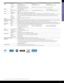 Page 1110
TEChnICAl SpECIFICATIonSChristie DWX600-GChristie DHD600-GChristie DWU600-G
Imagebrightness•	5950 ANSI lumens•	WXGA (6500 center lumens)•	6050 ANSI lumens•	HD (6600 center lumens)•	6150 ANSI lumens•	WUXGA (6750 center lumens)
color wheel•	6 Segment (RGBCYW)
contrast
•	4000:1 (Dynamic Contrast Enabled); 
1000:1 (full on/off); 250:1 ANSI•	4800:1 (Dynamic Contrast Enabled); 1200:1 (full on/off); 250:1 ANSI
Display type
•	1-chip 0.65" DMD•	1-chip 0.67” DMD
native resolution•	1280 x 800 (1,024,000...