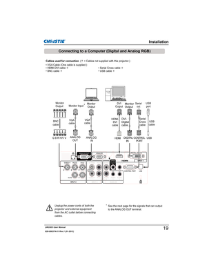 Page 21LWU505 User Manual
020-000374-01 Rev.1 (01-2011)
8QSOXJWKHSRZHUFRUGVRIERWKWKH
SURMHFWRUDQGH[WHUQDOHTXLSPHQW
IURPWKH$&RXWOHWEHIRUHFRQQHFWLQJ
FDEOHV
Cables used for connection  (¼
 = Cables not supplied with this projector.)
