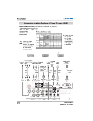 Page 22LWU505 User Manual
020-000374-01 Rev.1 (01-2011)
8QSOXJWKHSRZHU
FRUGVRIERWKWKH
SURMHFWRUDQGH[WHUQDO
HTXLSPHQWIURPWKH
$&RXWOHWEHIRUH
FRQQHFWLQJFDEOHV
Cables used for connection (¼ = Cables not supplied with this projector.)
